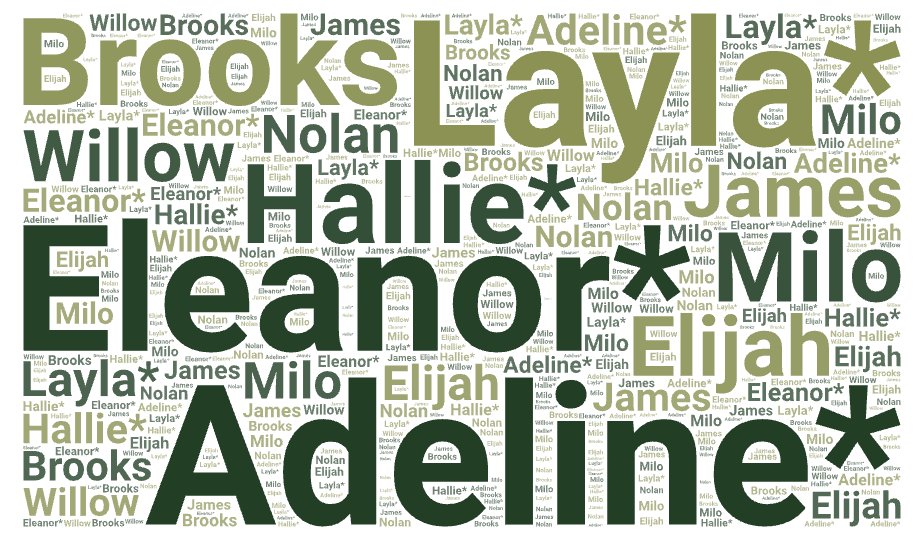 GICH Top Baby Names_2025